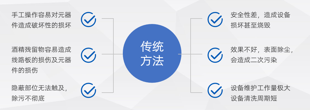 传统清洁方法的不足
